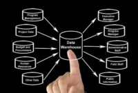 Data Warehouse Pengertian, Tujuan, Komponen dan Model