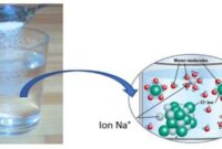 Campuran Pengertian, Komponen, Jenis, Metode dan Sifat